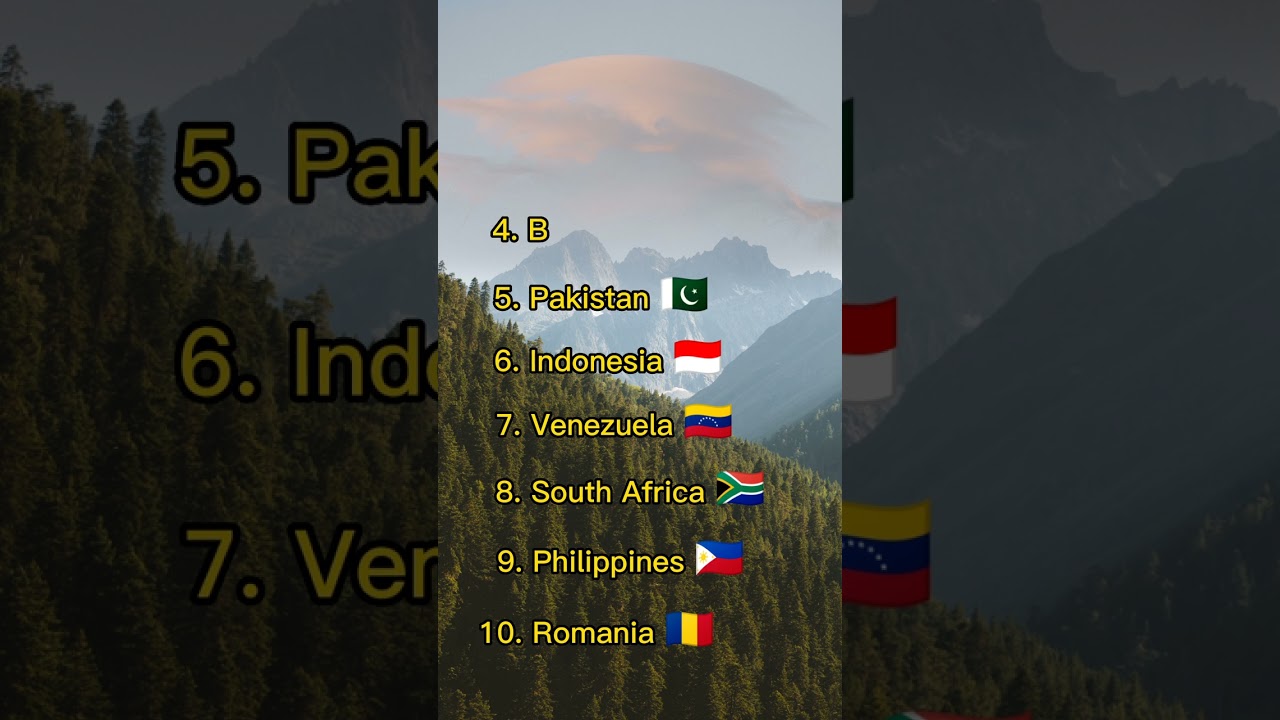 Top 10 countries with the most SCAMMERS 