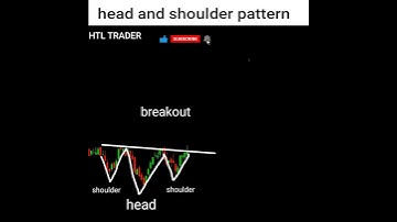 power of Head and shoulder pattern