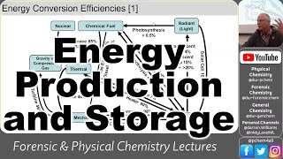 4449 L33 Energy Production, Storage, and Transformation Efficiencies 2024