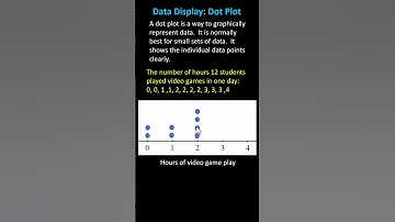 Create a Dot Plot from Data and Find Mode, Range, Median, and Mean