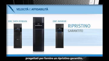 EMC Backup per ambienti VSPEX