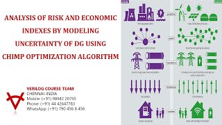 RISK AND ECONOMIC INDEXES BY MODELING UNCERTAINTY OF DG USiNG CHIMP OPTIMIZATION ALGORITHM