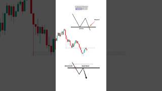 CONFIRMATIONS TRADE SETUP SE PROFIT KRE tradingview | Stock | Market | crypto | Trading | shorts