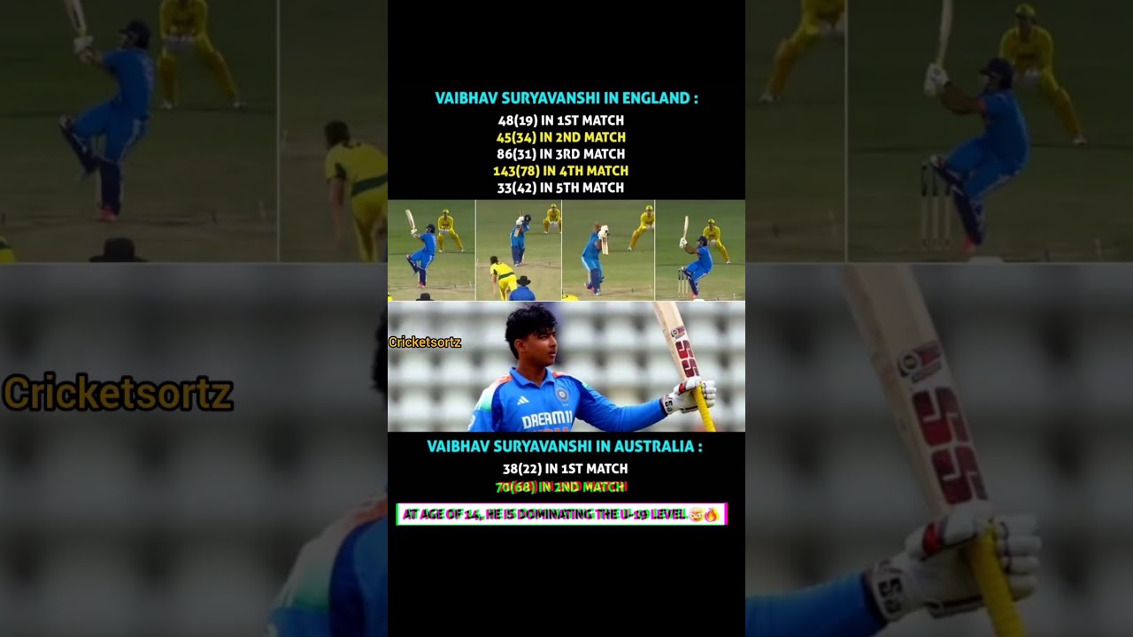 Rising star ⭐ from indian cricket #