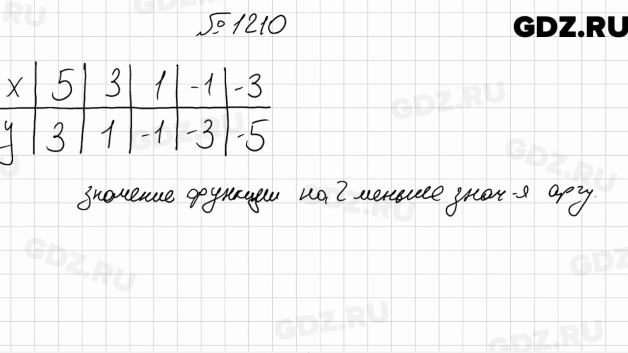 Алгебра 7 класс мерзляк 857. Алгебра 7 класс Мерзляк 574. Математика 5 класс номер 1210. Алгебра 7 класс Мерзляк номер 1203. Введение в алгебру 7 класс Мерзляк.