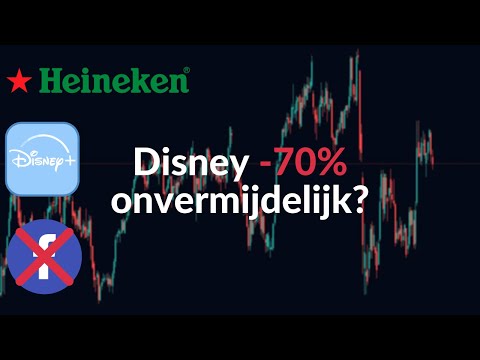 Video: Is Disney een cyclisch aandeel?