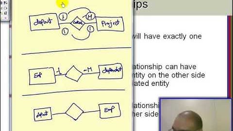 Chapter 3   Entity Relationship Diagram   Full Lecture