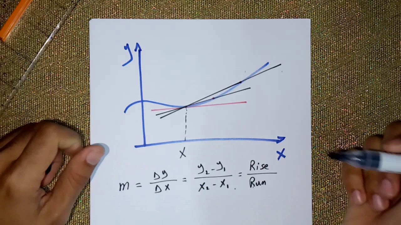 تعريف التفاضل