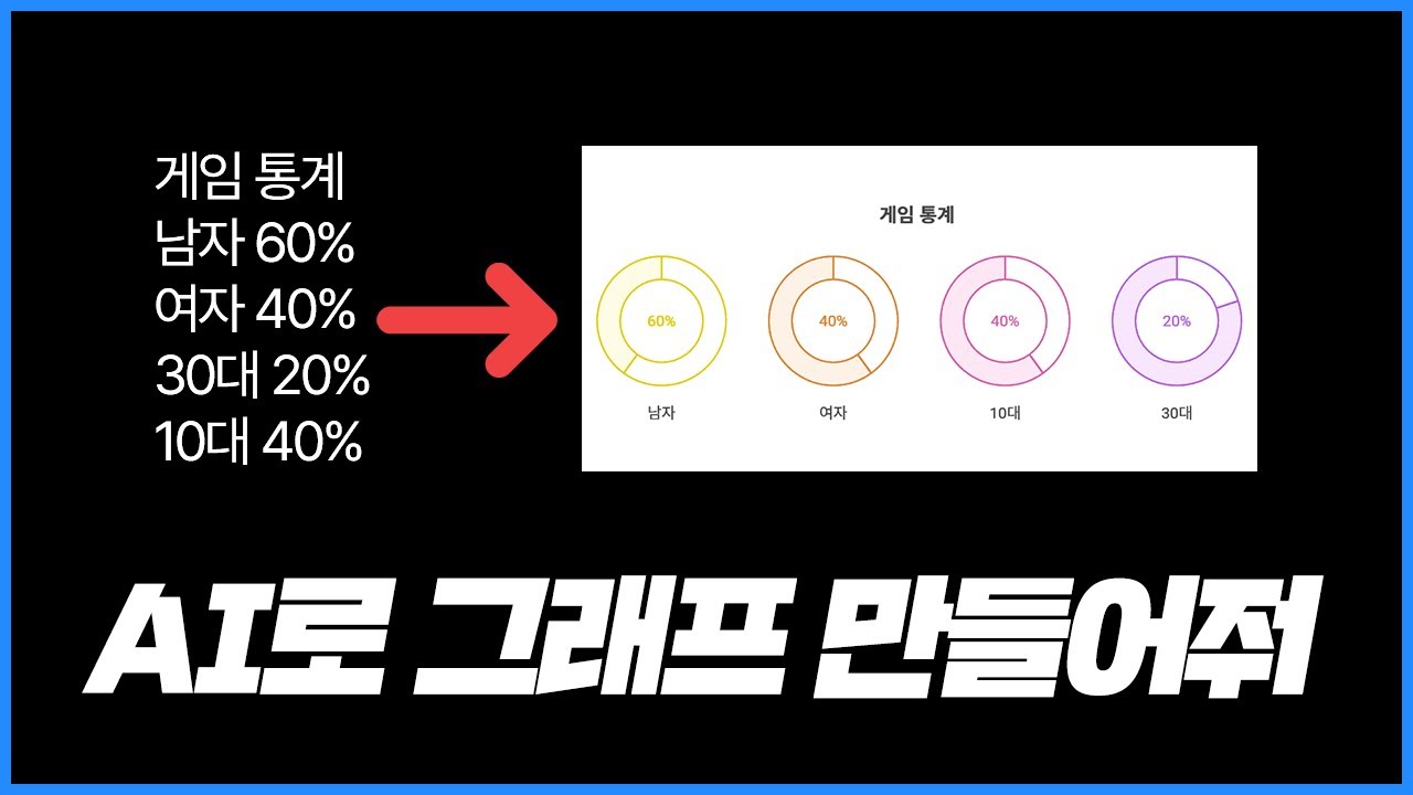 AI로 통계그래프 5초만에 만드는 방법