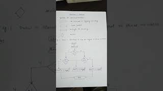 Two problems related to flowcharts in FORTRAN