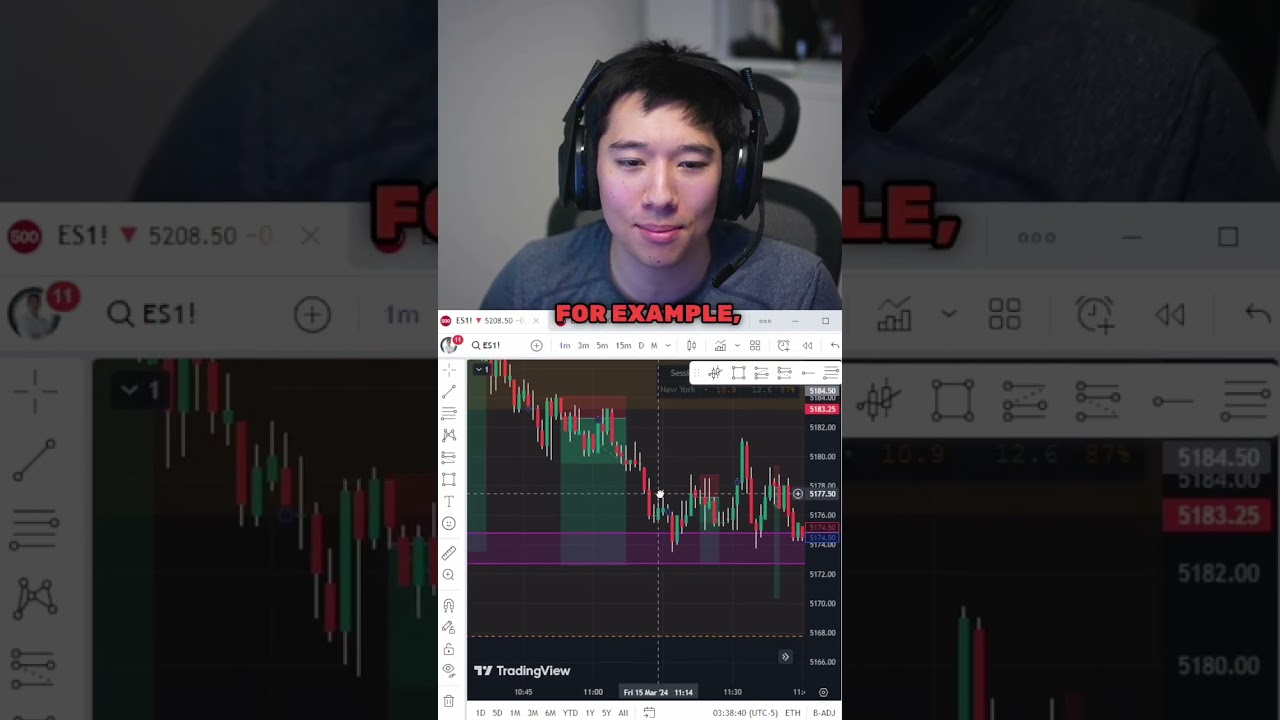 How i use Tradingzones effectively