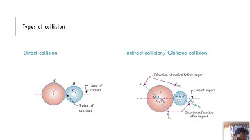 Collision of elastic bodies