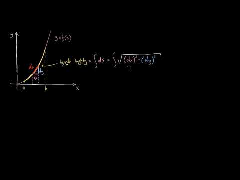 რკალის სიგრძის შესავალი