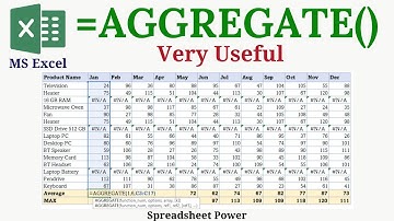 AGGREGATE Function Tutorial in Excel