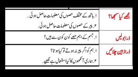 BRIDGE COURSE DAY 27 STD 3 ENV جماعت سوّم ماحول کا مطالعہ27برج کورس دن