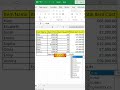 Learn Microsoft Excel Step by Step | Easy Excel Tutorial for Beginners