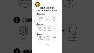 Three classic arguments for God begin with three questions.