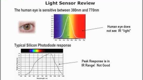 Ambient Light Sensors