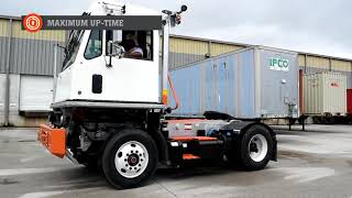 Maximum Uptime-TICO Pro-Spotter