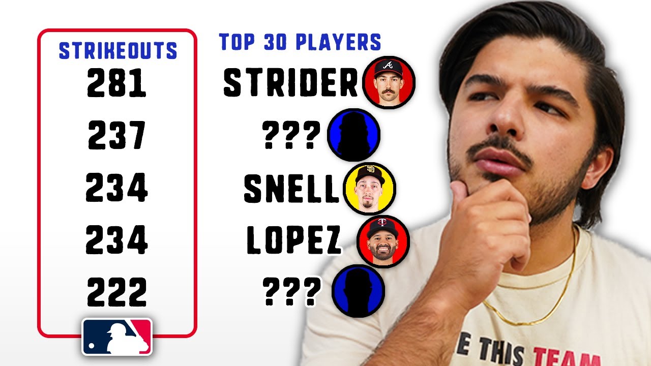 Can we name the every MLB Teams' Strikeout Leader for the 2023 season