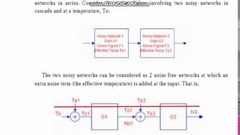 Mathematical Derivation for Noise Part 3