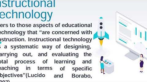 Lesson 1: Technology for Teaching and Learning #chedu #education #deped