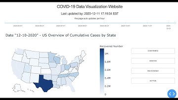US COVID-19 Visualization Using Python, Plotly and Dash (Demo)