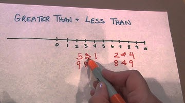 Greater Than & Less Than