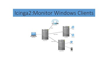 Icinga2 [PART 3] - Monitor Windows Clients (icinga 2)
