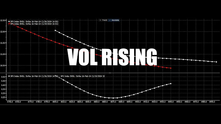 Stock Market Warnings Signals Grow Louder - DayDayNews