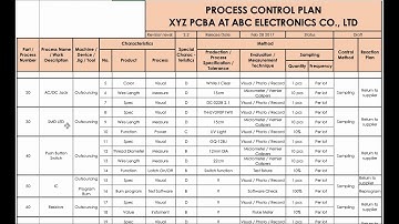 What is a Process Control Plan? (Example walkthrough on a PCBA process)