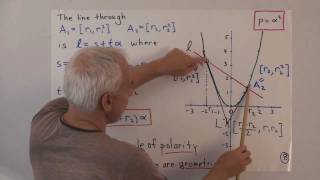 Lines and parabolas II | Arithmetic and Geometry Math Foundations 74 | N J Wildberger
