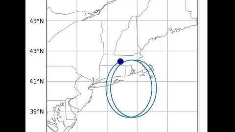 Inertial Oscillation