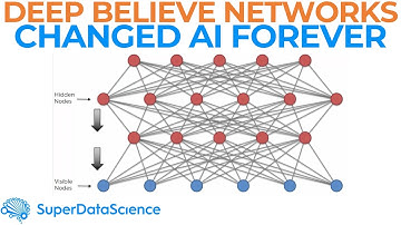 Deep Belief Networks CHANGED Deep Learning Forever (Overview)