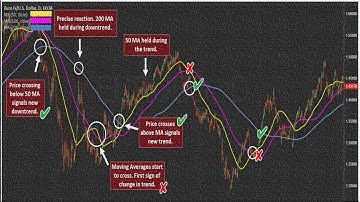 How to Trade profitable trading breakout|pullback moving average crossover forex trading strategy