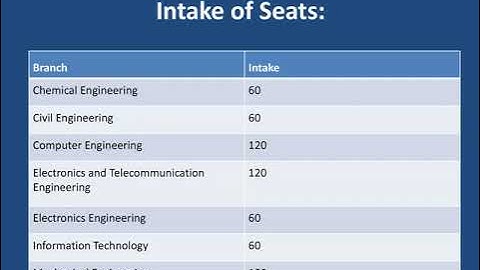 MIT AOE B Tech Admissions Through JEE 2021