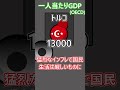 一人当たりGDP2~OECD~ #ポーランドボール #polandball