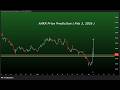 ANKR coin Major Pump! Ankr coin price prediction | ANKR USD | Feb 3, 2026