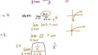 7.1 Indeterminate Forms and L’Hospital’s Rule Notes