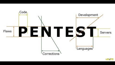 05 3   Vulnerability Scanning