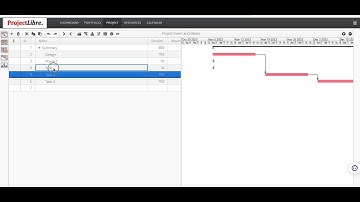 Add and delete tasks