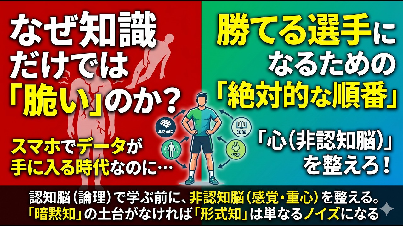 Brain GEAR Method 人体の絶対ルール Free] 