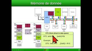 Module 2 : Microcontrôleur Atmega 328P et sa programmation en langage assembleur