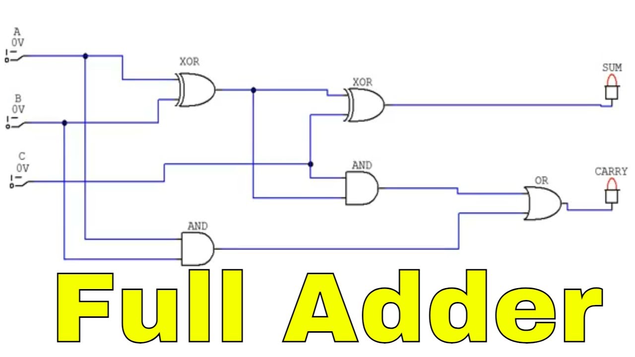 ফুল অ্যাডার | Full Adder circuit | HSC | ICT | Tutorial - YouTube