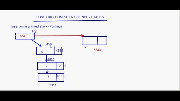 eTuitions CBSE Class XII Computer Science - Stacks 3