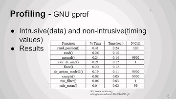 Partitioning HW SW v2
