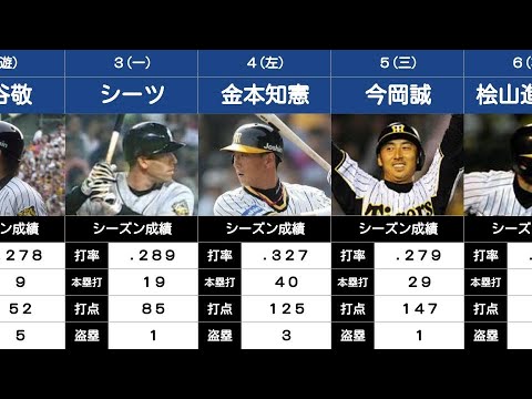 プロ野球の打線#10】ダイナマイト打線（阪神タイガース：2005年