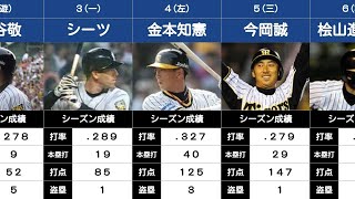 日本プロ野球物語 第1巻 阪神タイガース ダイナマイト打線 プロ野球DVD 阪神タイガーズ ダイナマイト打線 : T-Porte