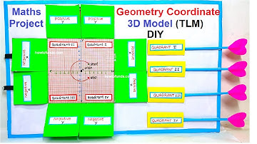 maths model 3d geometry coordinate - maths tlm - working model - diy | howtofunda @craftpiller