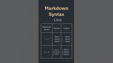 Organize with Style: Master Markdown Lists for Better Documentation!